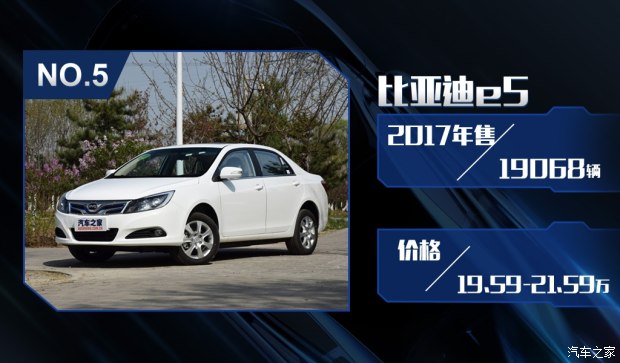 特斯拉銷量竟然無緣三甲？ 2017國內新能源車銷量排行