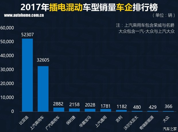特斯拉銷量竟然無緣三甲? 2017國內新能源車銷量排行 特斯拉銷量竟然無緣三甲? 2017國內新能源車銷量排行