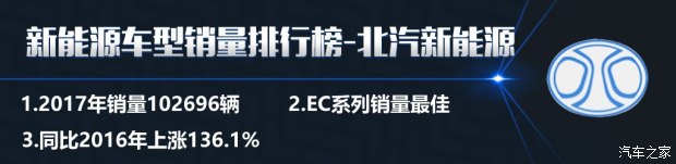 特斯拉銷量竟然無緣三甲? 2017國內新能源車銷量排行 特斯拉銷量竟然無緣三甲? 2017國內新能源車銷量排行