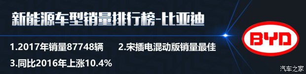 特斯拉銷量竟然無緣三甲? 2017國內新能源車銷量排行 特斯拉銷量竟然無緣三甲? 2017國內新能源車銷量排行