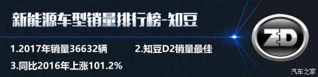 特斯拉銷量竟然無緣三甲? 2017國內新能源車銷量排行 特斯拉銷量竟然無緣三甲? 2017國內新能源車銷量排行