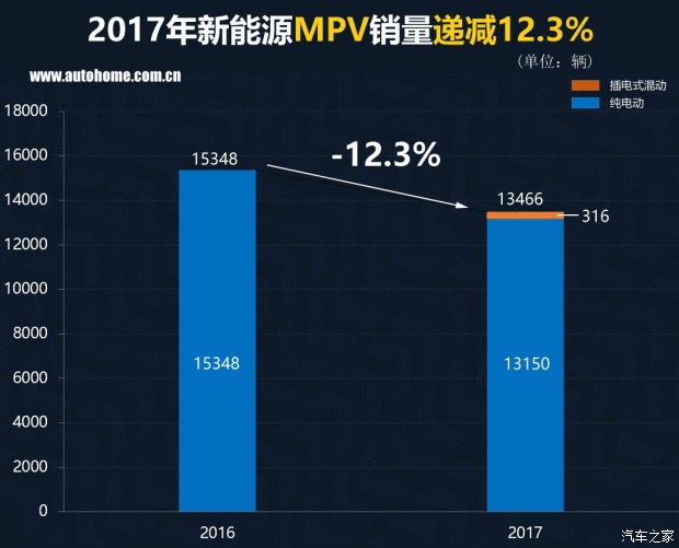 特斯拉銷量竟然無緣三甲? 2017國內新能源車銷量排行 特斯拉銷量竟然無緣三甲? 2017國內新能源車銷量排行
