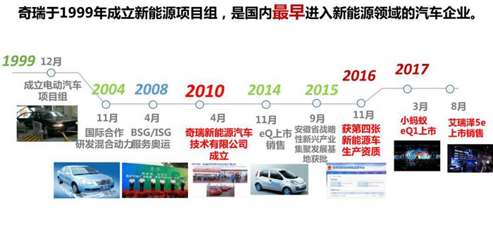 2018年干貨！新能源車企國家補貼”后時代”的發展思考