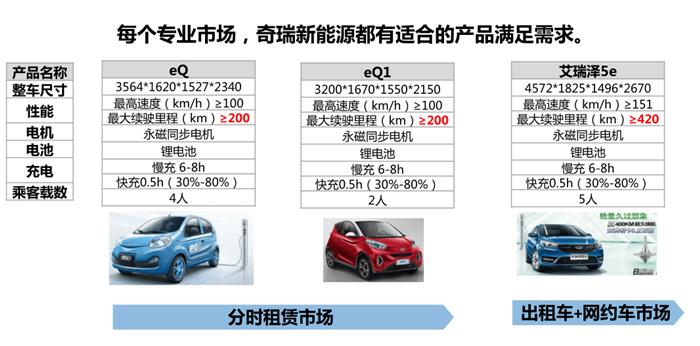 2018年干貨！新能源車企國家補貼”后時代”的發展思考