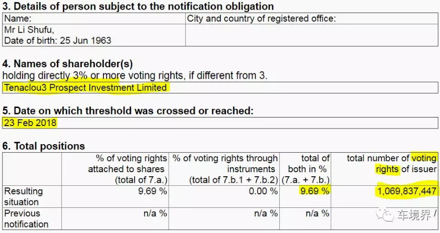 重磅！戴姆勒集團發布公告證實吉利成為其最大股東！