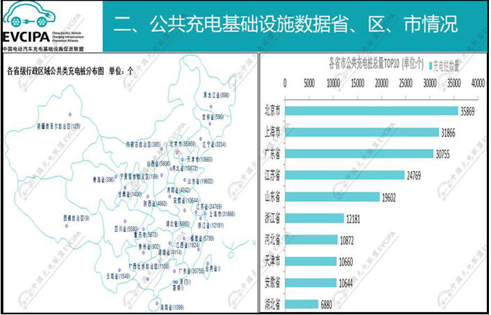中國充電聯盟：2018年2月公共類充電樁達244023個