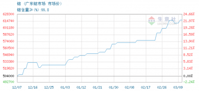 動力電池市場大熱 得鈷者得天下？