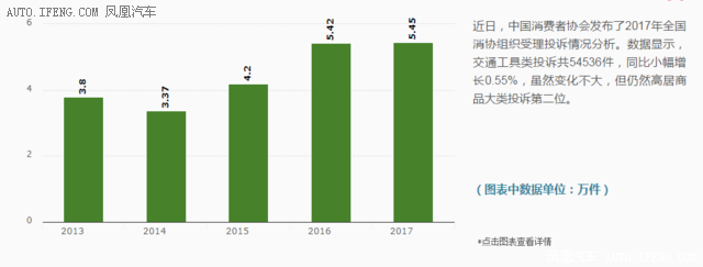 315特別策劃:新能源汽車產業質量報告 315特別策劃:新能源汽車產業質量報告