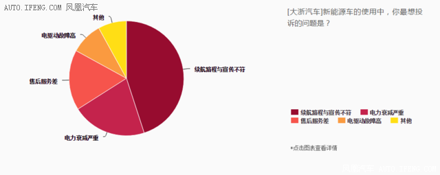 315特別策劃:新能源汽車產業質量報告 315特別策劃:新能源汽車產業質量報告