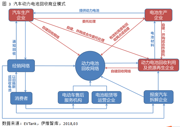 2022年中國汽車動力電池回收量將達42.2萬噸 市場規模131億元