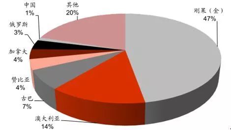 新能源汽車何去何從？ “鈷”說(shuō)了不算