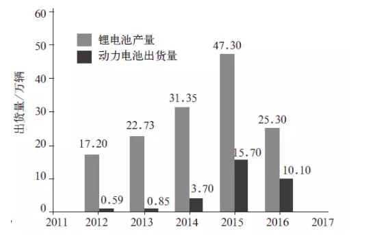梯次利用與原料回收 退役動力鋰電池回收技術(shù)概覽