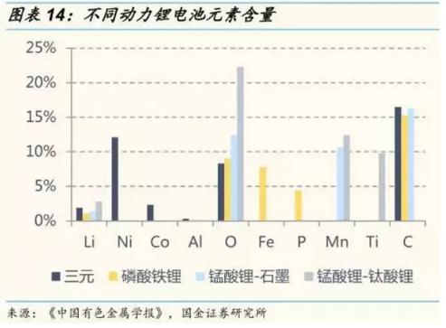 梯次利用與原料回收 退役動力鋰電池回收技術(shù)概覽