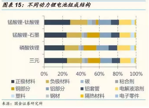 梯次利用與原料回收 退役動力鋰電池回收技術(shù)概覽