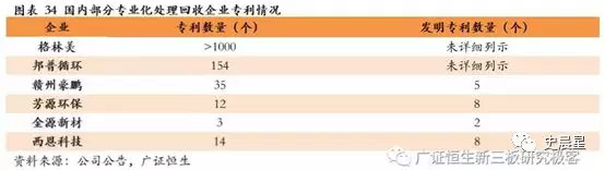 下一個風口？動力電池回收最全面分析