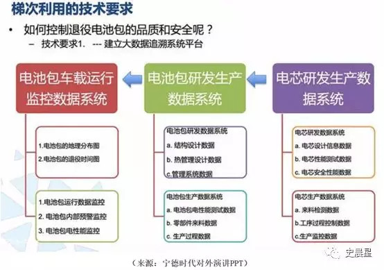 下一個風口？動力電池回收最全面分析