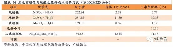 下一個風口？動力電池回收最全面分析