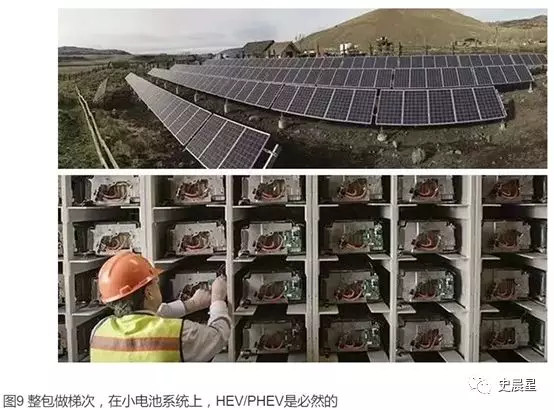 下一個風口？動力電池回收最全面分析