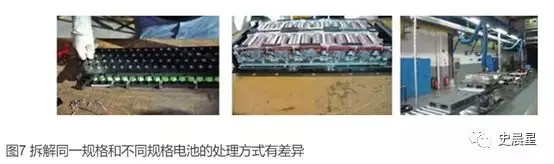 下一個(gè)風(fēng)口？動力電池回收最全面分析