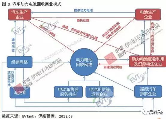 下一個(gè)風(fēng)口？動力電池回收最全面分析