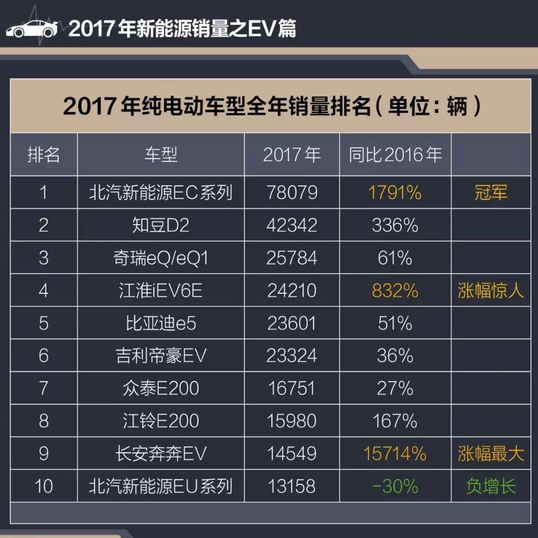 新能源汽車市場(chǎng)的全線飄紅 巨量投資背后的困局與機(jī)遇