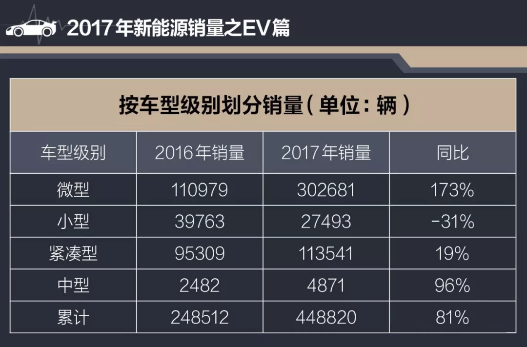 新能源汽車市場(chǎng)的全線飄紅 巨量投資背后的困局與機(jī)遇