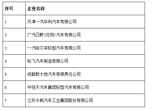 中機中心：關于擬上報《特別公示車輛生產企業 （第3批）》的通知
