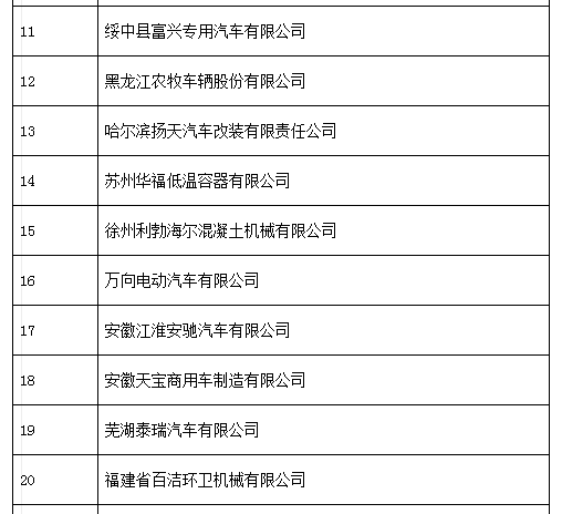中機中心：關于擬上報《特別公示車輛生產企業 （第3批）》的通知