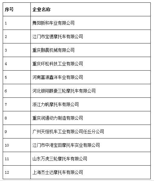 中機中心：關于擬上報《特別公示車輛生產企業 （第3批）》的通知