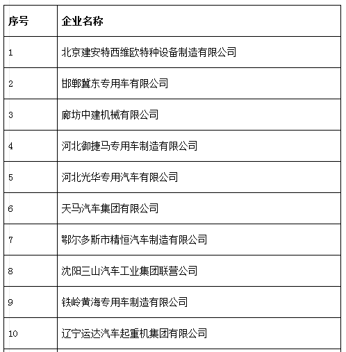 中機中心：關于擬上報《特別公示車輛生產企業 （第3批）》的通知