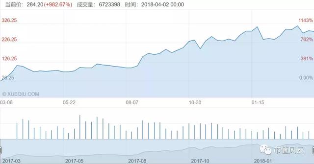 2017年全球鈷產量11.4萬噸 供給端分析鈷業行情 2017年全球鈷產量11.4萬噸 供給端分析鈷業行情