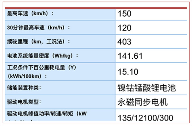 騰勢推三元鋰離子電池版車型 售價有望下調