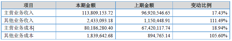 華美精陶2017凈利潤增17.28% 受益于鋰電池行業快速發展