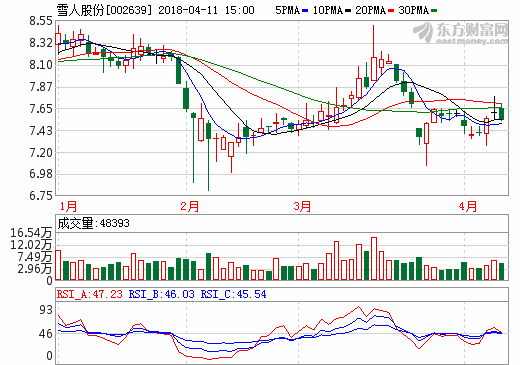 雪人股份將與如皋亞曼、新研氫能源共同推動氫燃料電池產業化