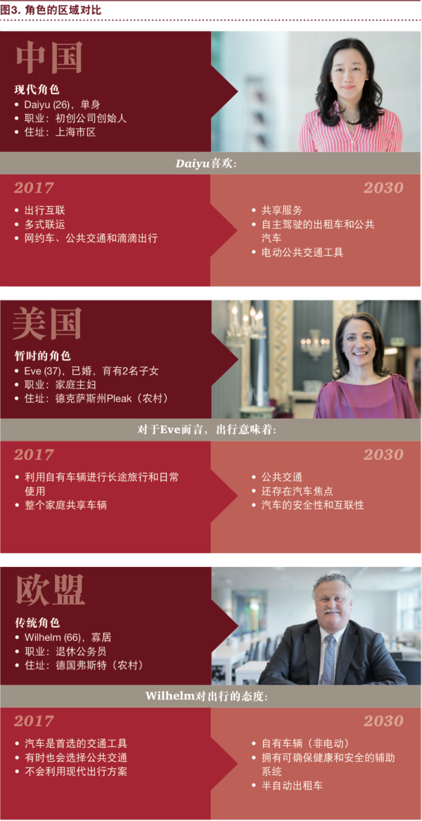 普華永道：“電動 自動 共享 互聯(lián) 更新” 將狠狠拋棄傳統(tǒng)汽車！