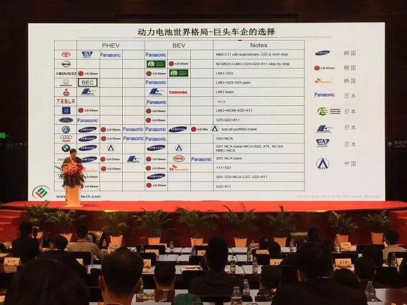 中國動力電池表面光鮮 整體盈利困難