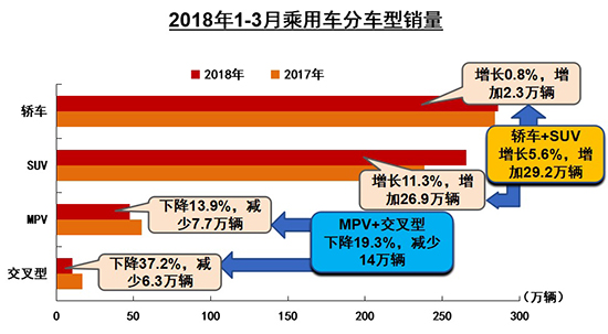一季度汽車銷量微增2.79% 新能源持續(xù)走高