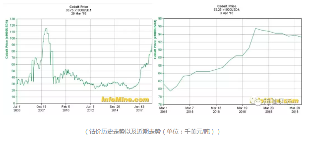 鈷業全球風云：手抓礦風波后 行業會以怎樣態勢增長