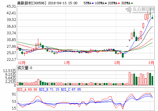 美聯新材：鋰電池濕法隔膜項目預計2019年2季度建成投產