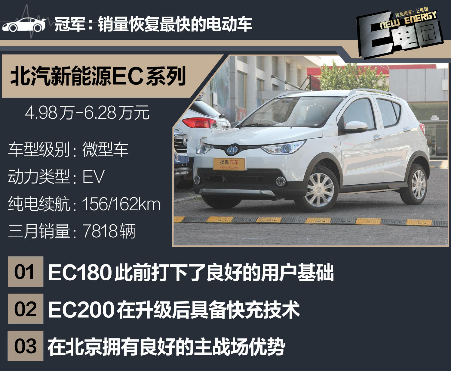 微型車(chē)未受補(bǔ)貼新政影響 3月新能源銷(xiāo)量分析EV篇