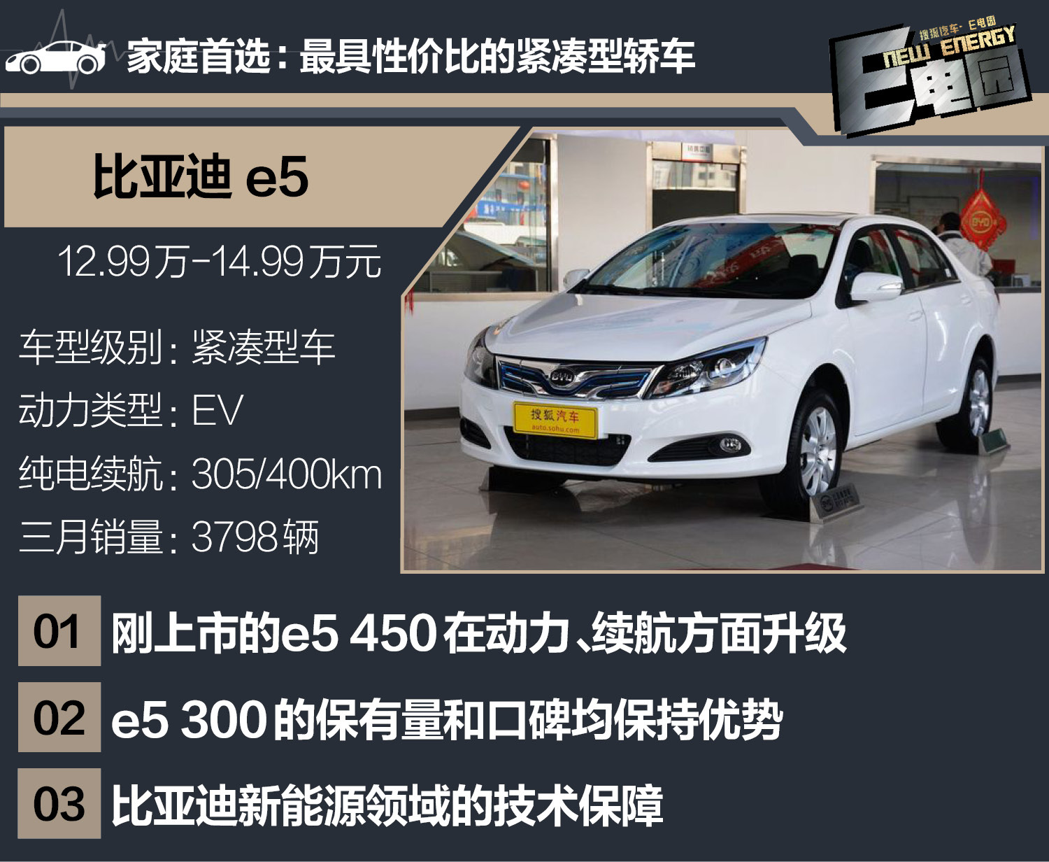 微型車(chē)未受補(bǔ)貼新政影響 3月新能源銷(xiāo)量分析EV篇
