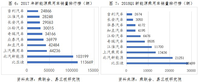 動力鋰電池行業研究之一：新能源汽車市場與產業政策