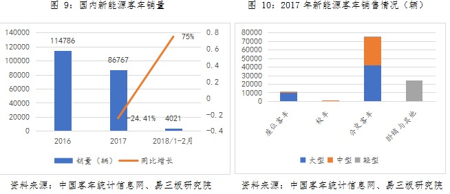 動力鋰電池行業研究之一：新能源汽車市場與產業政策