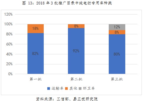 動力鋰電池行業研究之一：新能源汽車市場與產業政策