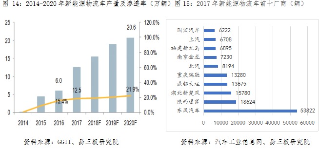 動力鋰電池行業研究之一：新能源汽車市場與產業政策