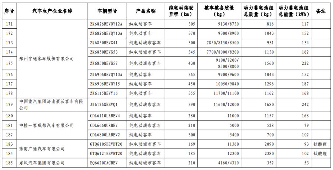 工信部發布第17批免購置稅新能源車型目錄 366款車型上榜