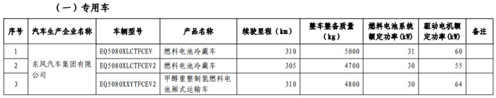 工信部發(fā)布第17批免購置稅新能源車型目錄 366款車型上榜