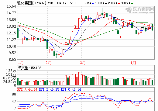 雅化集團：新能源汽車補貼退坡對鋰鹽產(chǎn)品無不利影響