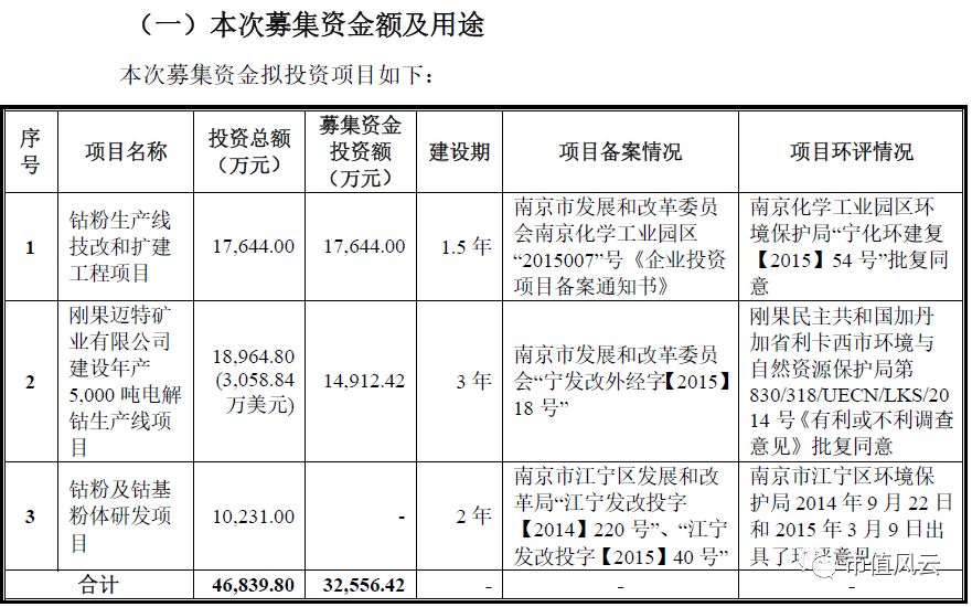 鈷價上漲驅動業績 寒銳鈷業的6倍業績“真相” 