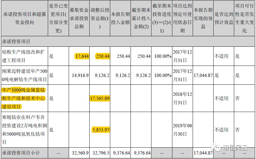 鈷價上漲驅動業績 寒銳鈷業的6倍業績“真相” 